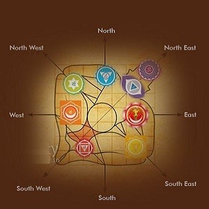 Vastu